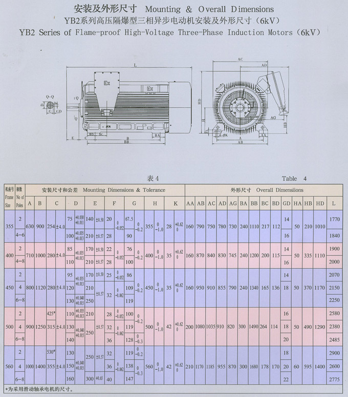 YB2系列高压隔爆型三相异步电动机-6KV