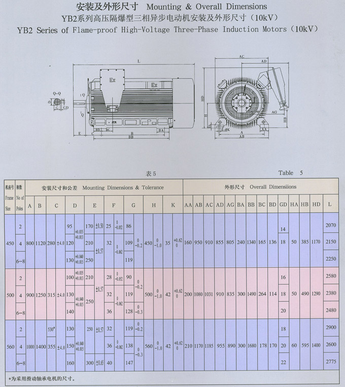 YB2系列高压隔爆型三相异步电动机-6KV