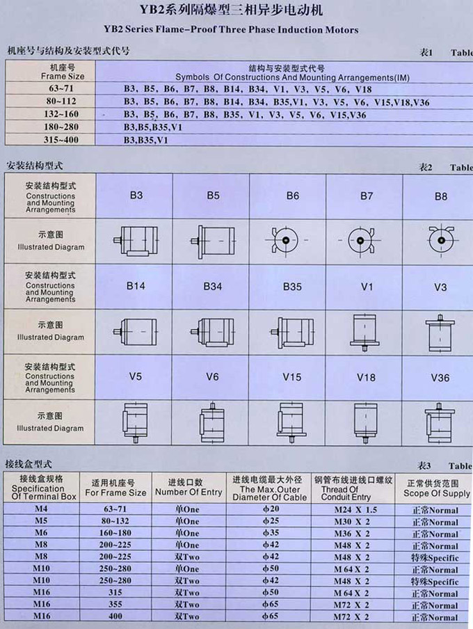 YB2系列隔爆型三相异步电动机