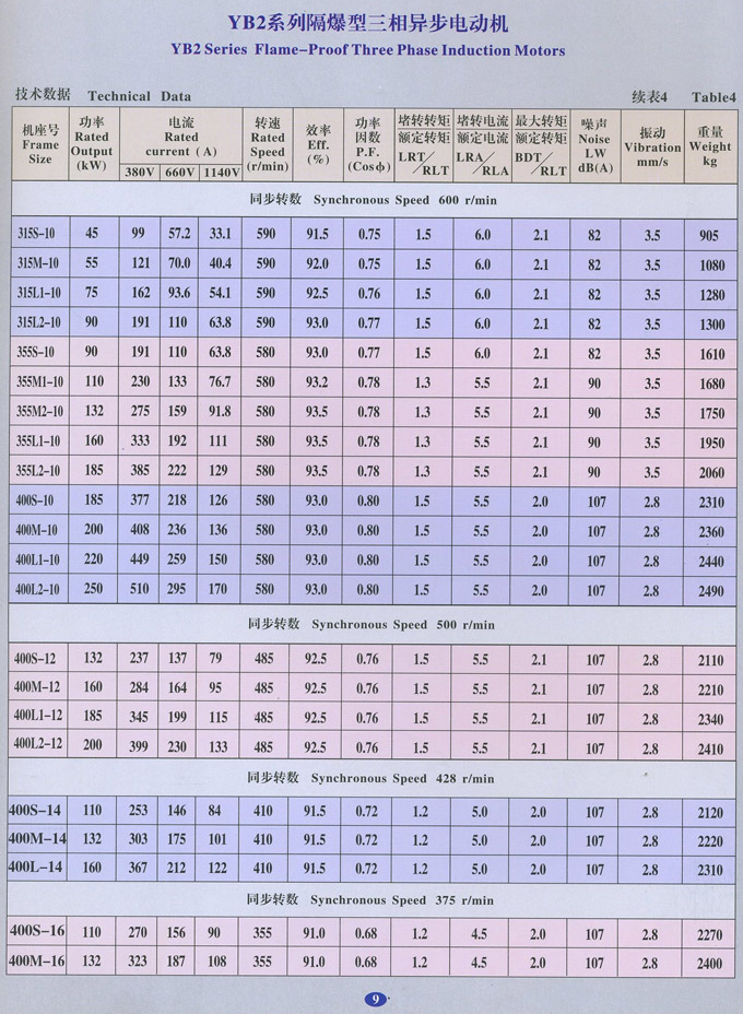 YB2系列隔爆型三相异步电动机
