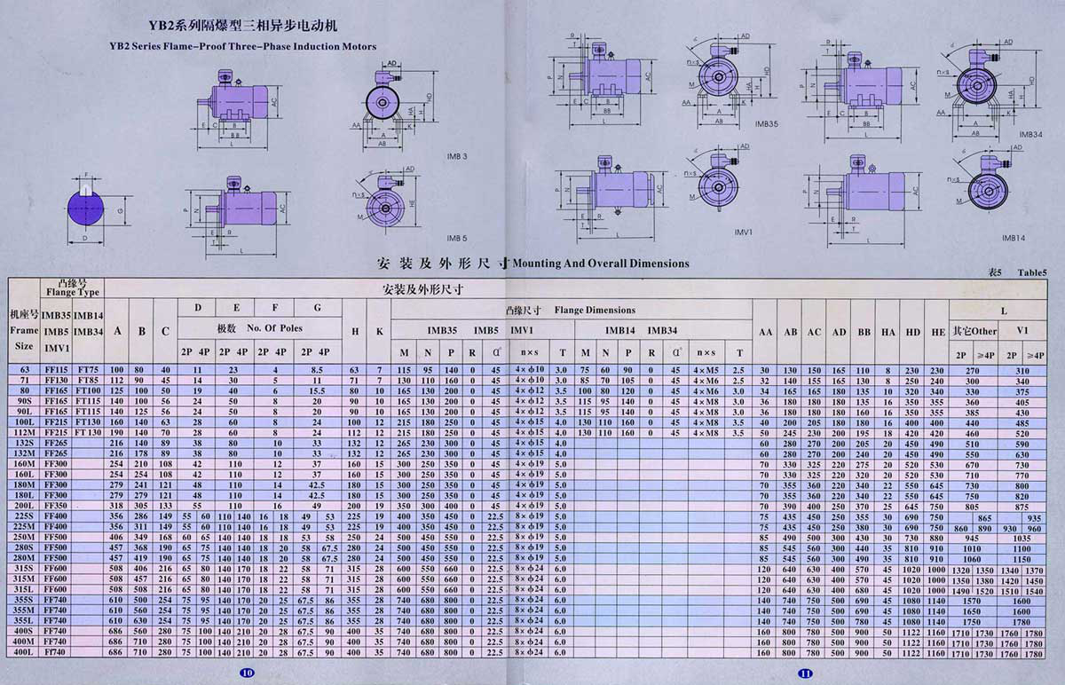 YB2系列隔爆型三相异步电动机